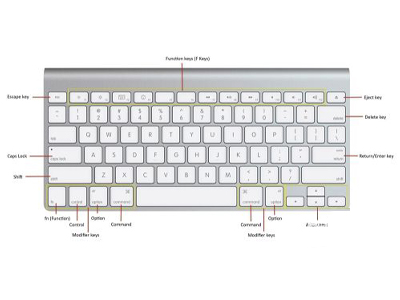 macbook输入法如何切换中英文