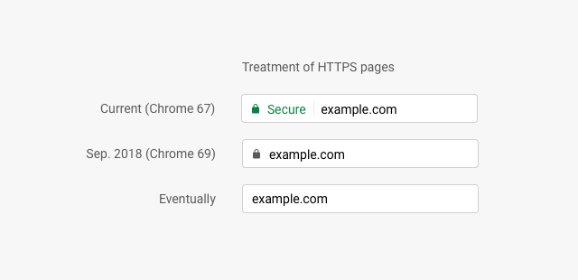 Chrome浏览器69版本登场:UI 界面变化显著