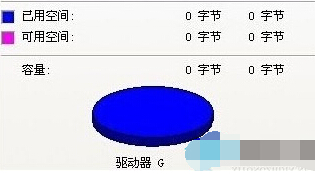 打开u盘提示大小为0/未格式化怎么办?u盘打开是空的提示格式化的解决方法
