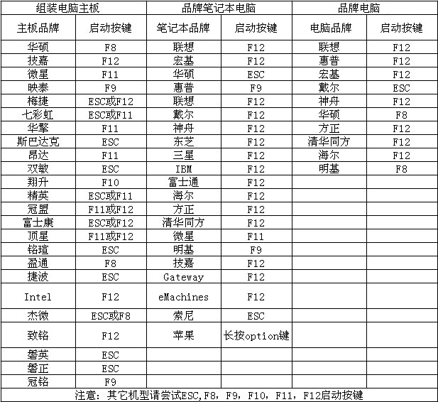 联想笔记本如何一键启动u盘使用教程|联想笔记本如何一键启动u盘教程