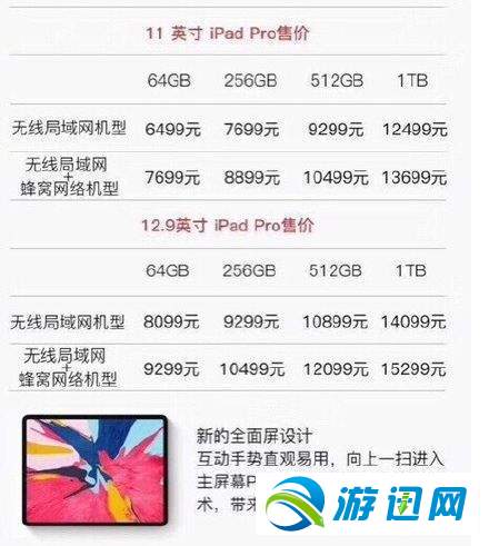 2018苹果10月发布会有哪些新品机型?新品及性能配置参数解析