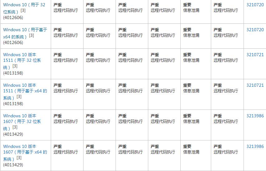 微软MS17-010补丁下载教程