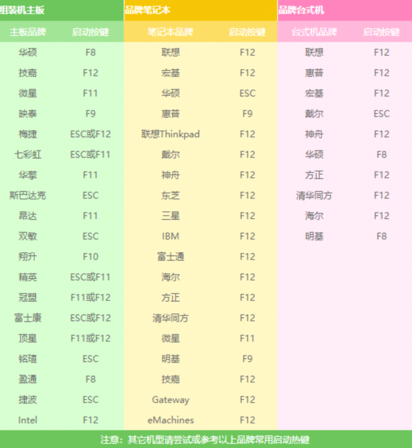 处理用u盘怎么安装xp系统？安装xp系统方法说明