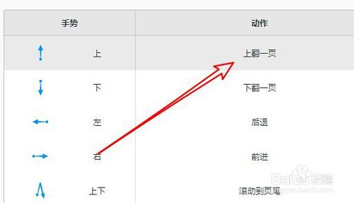 QQ浏览器如何修改鼠标手势