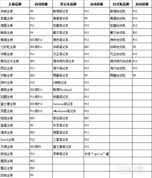 怎么查看硬盘是否4k对齐