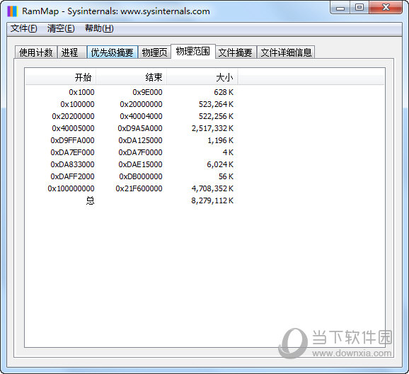 RAMMap怎么使用 内存使用情况介绍