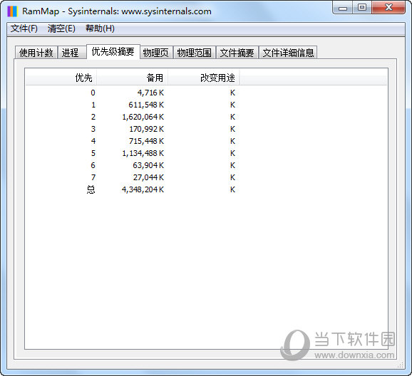 RAMMap怎么使用 内存使用情况介绍