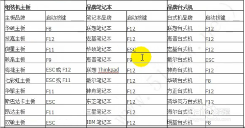 雷神笔记本怎么进入bios？