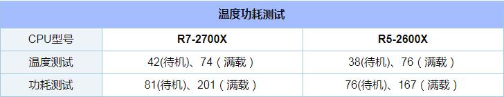 R5 2600X和R7 2700X哪个好_R5 2600X和R7 2700X评测对比