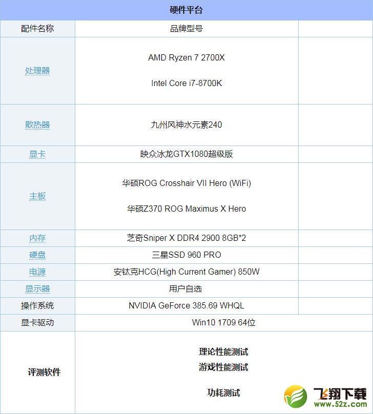R7 2700X和i7 8700K哪个好_R7 2700X和i7 8700K评测对比