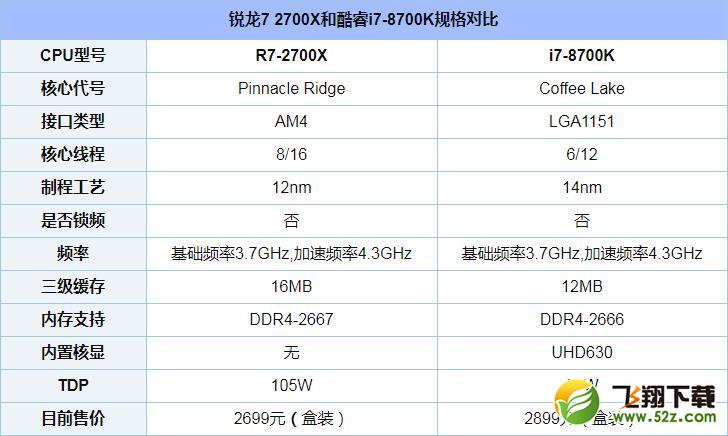 R7 2700X和i7 8700K哪个好_R7 2700X和i7 8700K评测对比