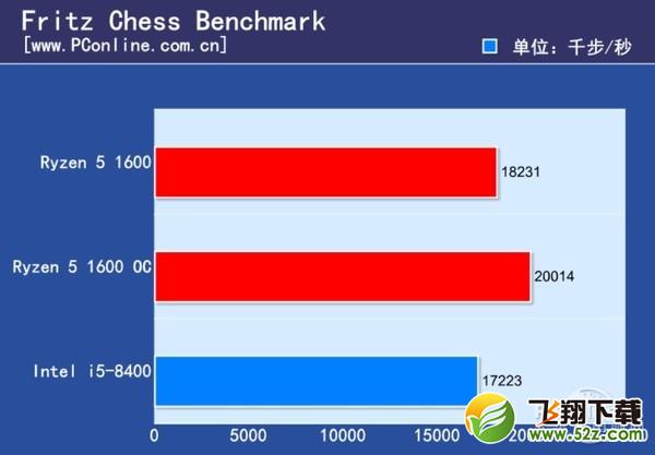 i5 8100和R5 1600哪个好_i5 8100和R5 1600对比评测