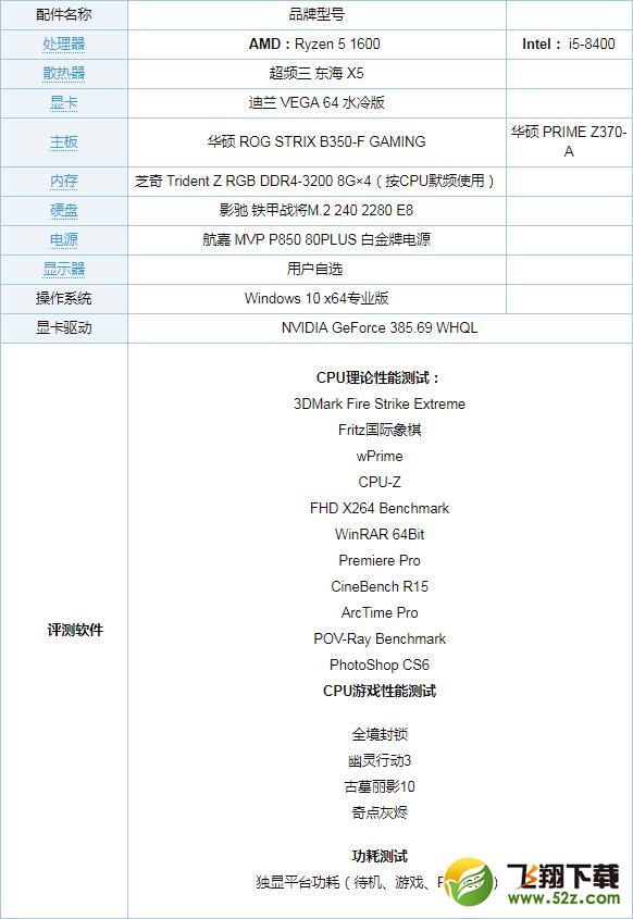 i5 8100和R5 1600哪个好_i5 8100和R5 1600对比评测