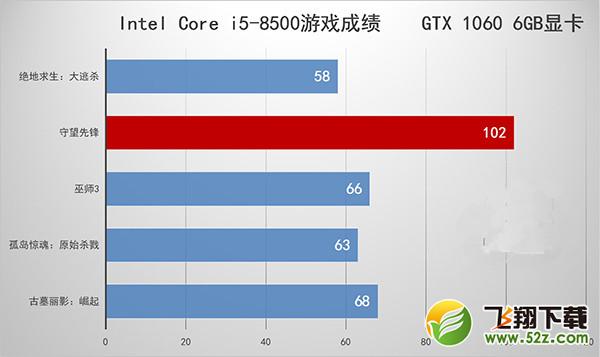 i5 8400和i5 8500哪个好_i5 8400和i5 8500区别对比实用评测