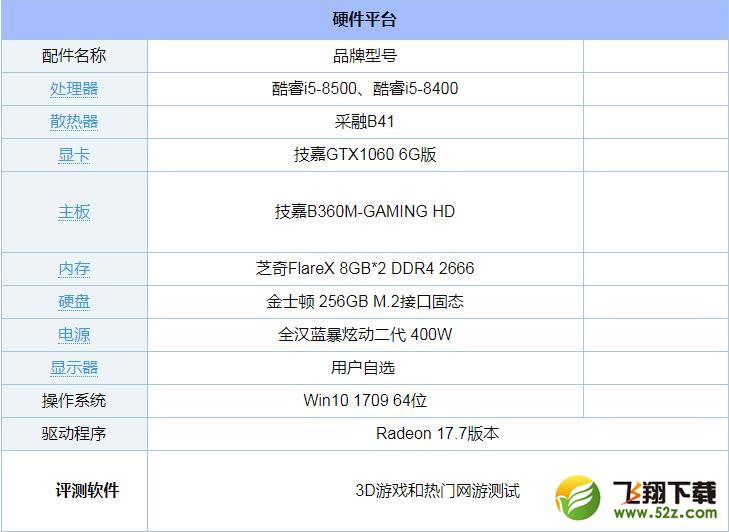 i5 8400和i5 8500哪个好_i5 8400和i5 8500区别对比实用评测
