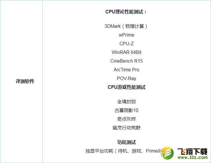 i5 7500和i3 8350K哪个好_i5 7500和i3 8350K评测对比