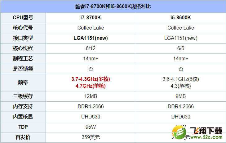 i7-8700K和i5-8600K哪个好_i7-8700K和i5-8600K评测对比