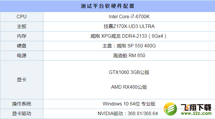 GTX1060 3G和RX480哪个好_GTX1060 3G和RX480评测对比