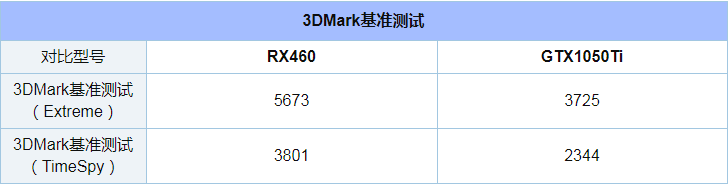 GTX1050Ti和GTX1060 3G版哪个好_GTX1050Ti和GTX1060 3G版评测对比