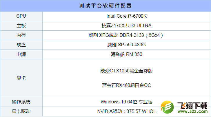 GTX1050和RX460哪个好_GTX1050和RX460评测对比