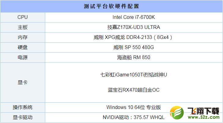 GTX1050Ti和RX470哪个好_GTX1050Ti和RX470评测对比