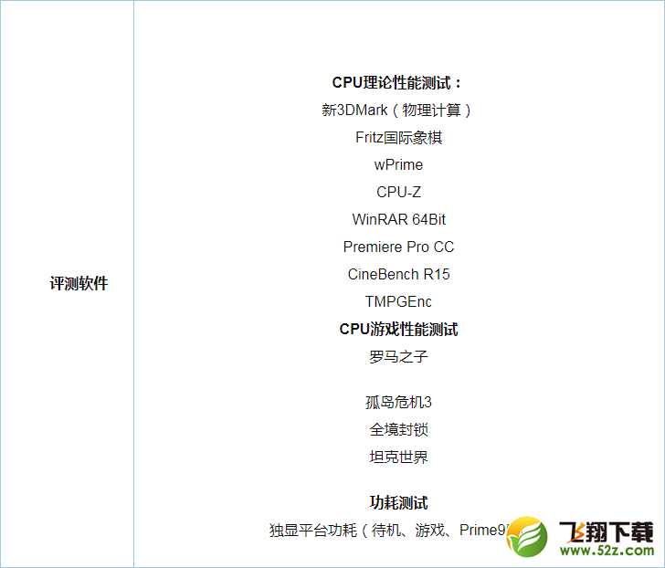 R7 1700X和1800X哪个好_R7 1700X和1800X评测对比