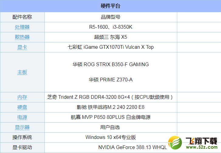 R5 1600和i3 8350K哪个好_R5 1600和i3 8350K评测对比
