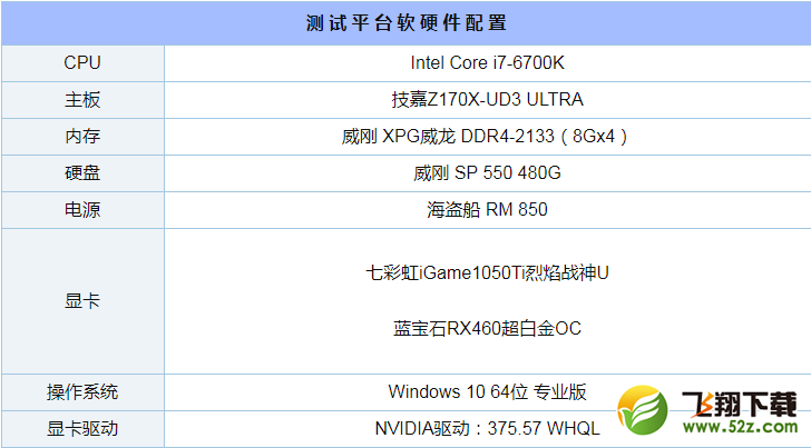 GTX1050Ti和RX460哪个好_GTX1050Ti和RX460评测对比
