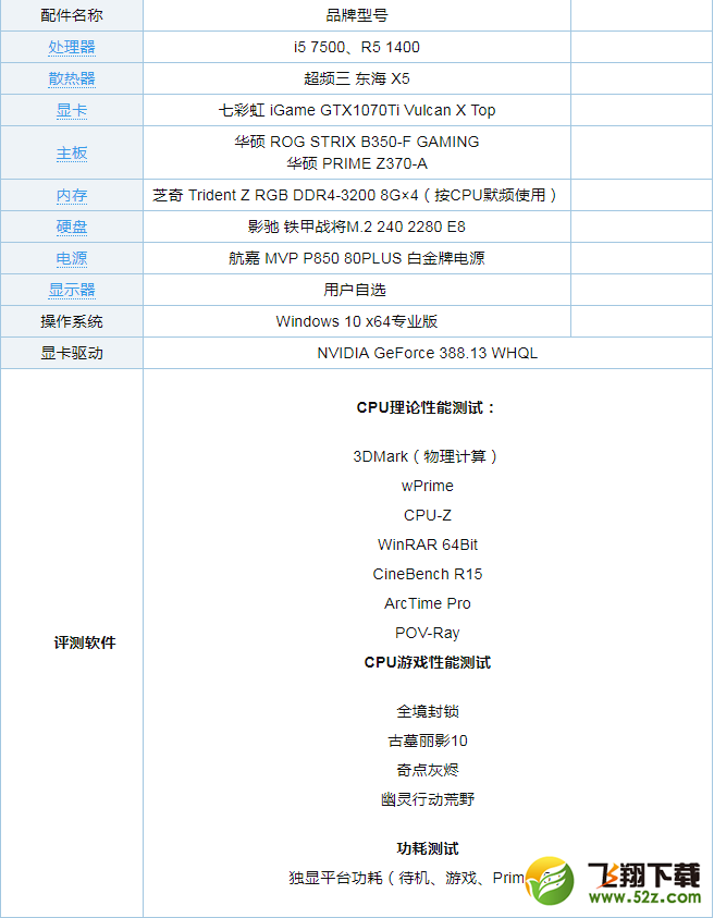 i5 7500和R5 1400哪个好_i5-7500对比R5-1400评测对比