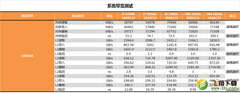 AMD 1950X和i9 7900X哪个好_AMD 1950X和i9 7900X评测对比