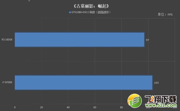 R5 1600X和i7-8700K哪个好_R5 1600X和i7-8700K评测对比