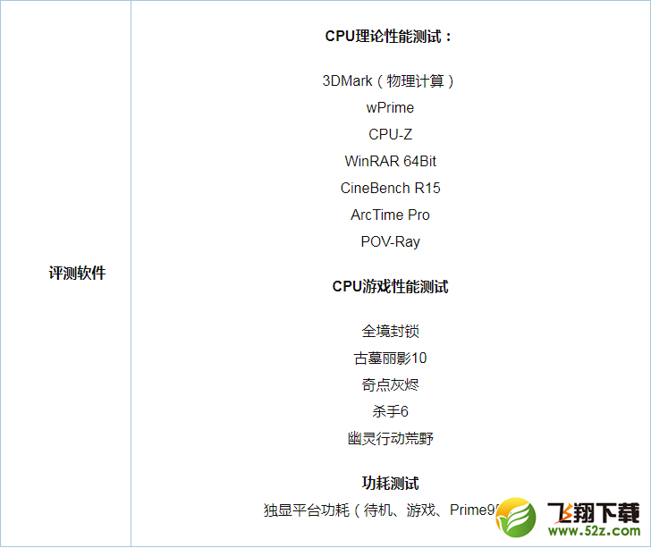i9-7980XE和Ryzen 1950X哪个好_i9-7980XE和Ryzen 1950X评测对比