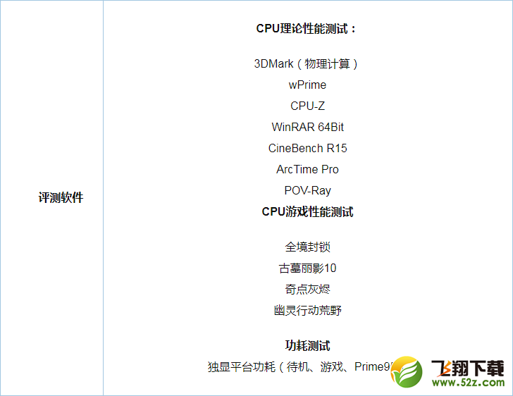 R5 1600和i5 7500哪个好_R5 1600和i5 7500评测对比