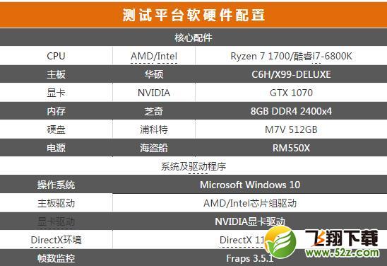 R7-1700和i7-6800K哪个好_R7-1700和i7-6800K评测对比R7-1700和i7-6800K哪个好_R7-1700和i7-6800K评测对比