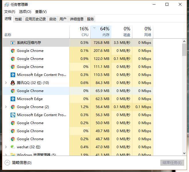 Chrome占用内存大怎么办?