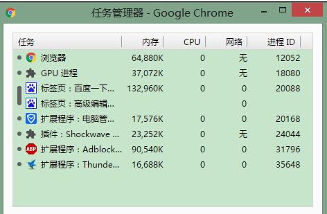 Chrome浏览器怎么查看内存占用情况