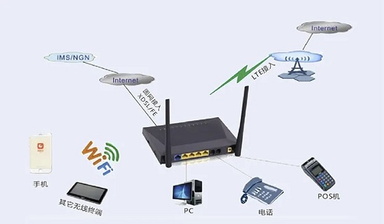 网关是什么意思通俗点