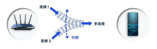 wifi7即将突破wifi性能的极限