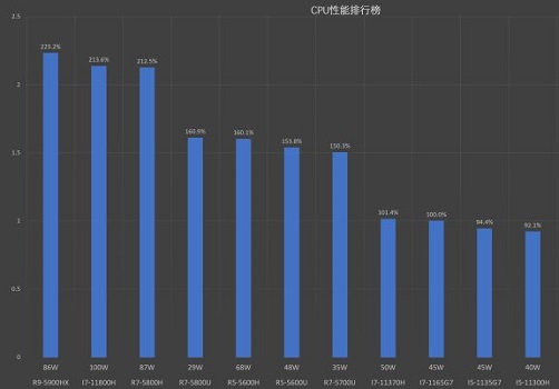 笔记本电脑配置参数科普