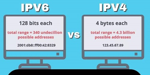 ipv6和wifi6区别详细介绍