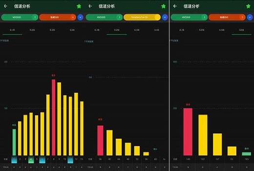 Wifi6信道自动好还是手动好
