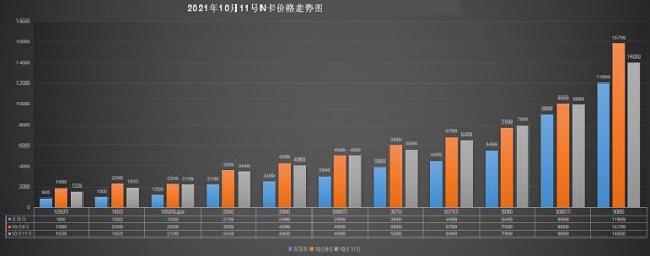 显卡价格最新行情走势