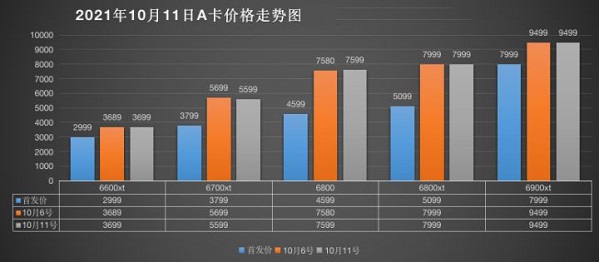 显卡价格最新行情走势