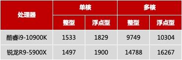 i9-11900K处理器参数评测大全