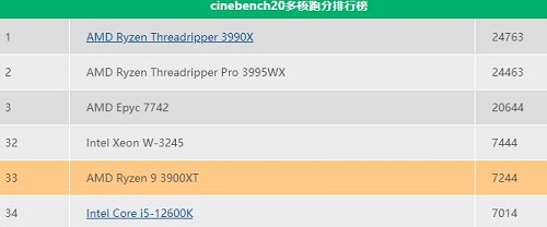 锐龙9 3900XT参数评测大全