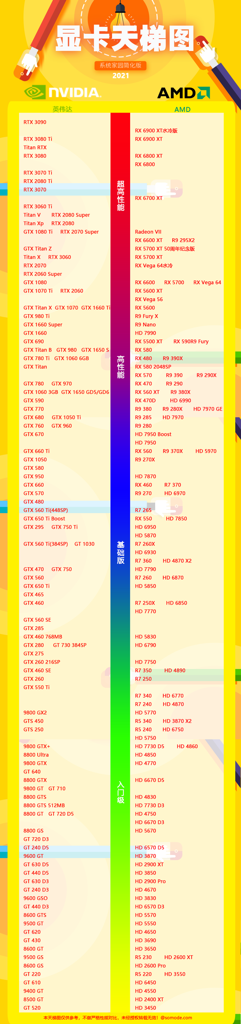 最新显卡天梯图最新版