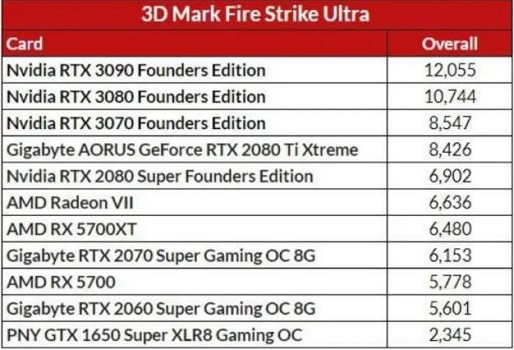 RTX 3070详细评测大全