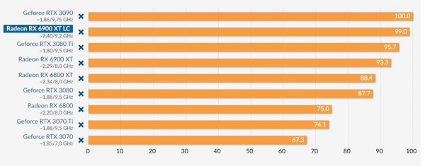 RX 6900 XT详细评测大全
