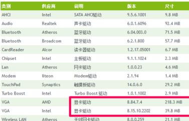 一键重装系统重启黑屏解决方法