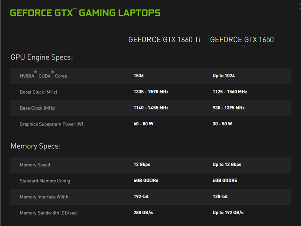 NVIDIA游戏本显卡再次升级 全新Max-Q技术 价格亲民